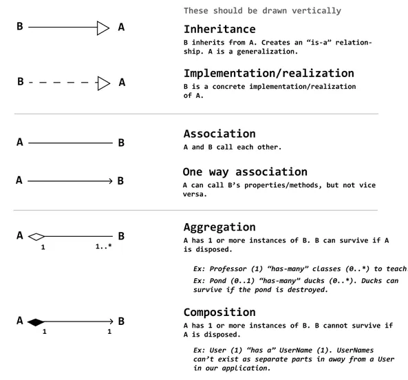 Cheatsheet