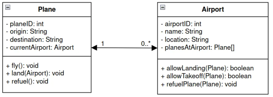 UML Example 5