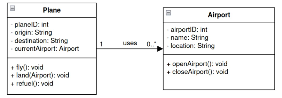 UML Example 6