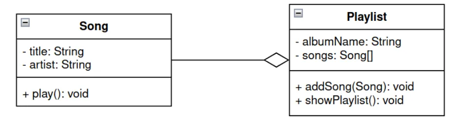 UML Example 7