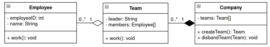 UML Example 9